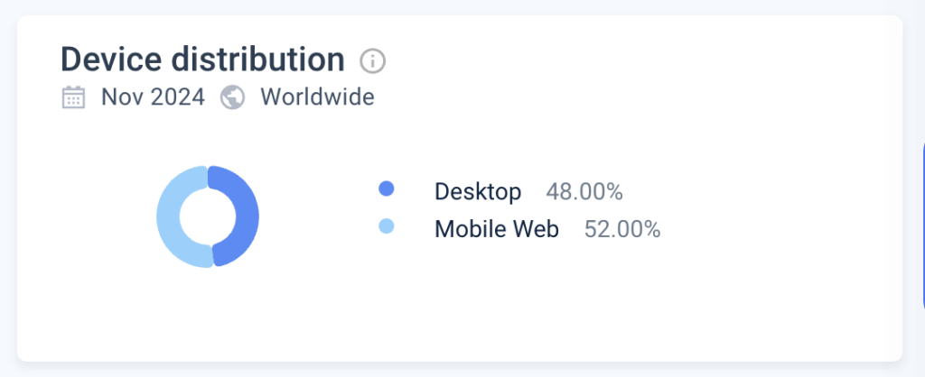 mobile vs desktop users of reddit